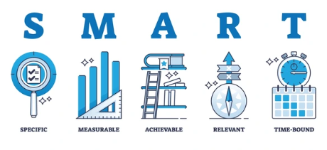 SMART 목표 설정법 - 달성률 42% 높이는 5단계 전략